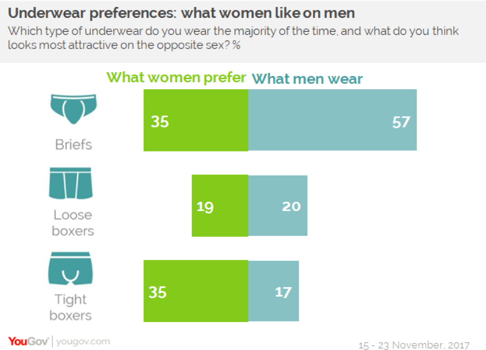 Men most about what do think How Women